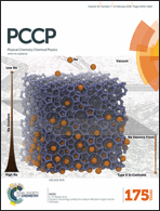 Graphical abstract: Inside front cover