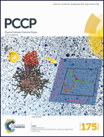 Graphical abstract: Inside front cover