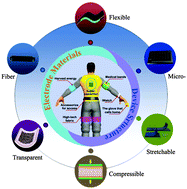 Graphical abstract: Unconventional supercapacitors from nanocarbon-based electrode materials to device configurations