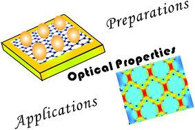 Graphical abstract: Hybrid nanostructures of metal/two-dimensional nanomaterials for plasmon-enhanced applications