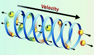 Graphical abstract: The electron's spin and molecular chirality – how are they related and how do they affect life processes?