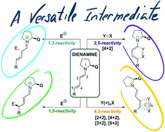 Graphical abstract: Old tricks, new dogs: organocatalytic dienamine activation of α,β-unsaturated aldehydes