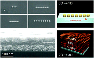 Graphical abstract: Nanomanipulation and controlled self-assembly of metal nanoparticles and nanocrystals for plasmonics