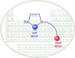 Graphical abstract: Metal complexes with oxygen-functionalized NHC ligands: synthesis and applications