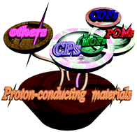 Graphical abstract: Proton-conducting crystalline porous materials