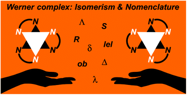 Graphical abstract: Octahedral Werner complexes with substituted ethylenediamine ligands: a stereochemical primer for a historic series of compounds now emerging as a modern family of catalysts