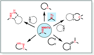 Graphical abstract: N-Tosylhydrazones: versatile synthons in the construction of cyclic compounds