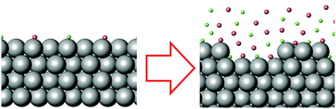 Graphical abstract: Operando chemistry of catalyst surfaces during catalysis