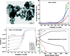 Graphical abstract: Magnesium cobalt silicate as a bifunctional catalyst for the O2 electrode and its application in Li–O2 cells