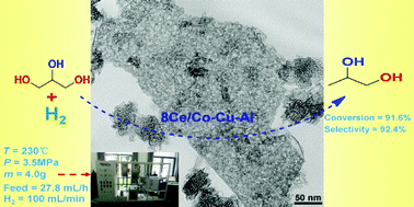 Graphical abstract: Promoting effect of Ce on a Cu–Co–Al catalyst for the hydrogenolysis of glycerol to 1,2-propanediol