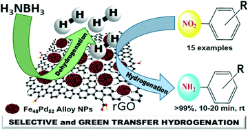 Graphical abstract: FePd alloy nanoparticles assembled on reduced graphene oxide as a catalyst for selective transfer hydrogenation of nitroarenes to anilines using ammonia borane as a hydrogen source