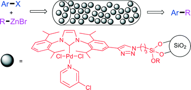 Graphical abstract: Continuous flow Negishi cross-couplings employing silica-supported Pd-PEPPSI–IPr precatalyst