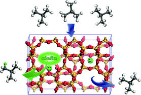 Graphical abstract: Mechanism of alkane H/D exchange over zeolite H-ZSM-5 at low temperature: a combined computational and experimental study