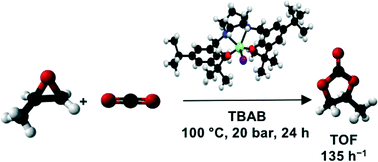 Graphical abstract: Iron amino-bis(phenolate) complexes for the formation of organic carbonates from CO2 and oxiranes