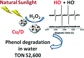 Graphical abstract: Copper nanoparticles supported on diamond nanoparticles as a cost-effective and efficient catalyst for natural sunlight assisted Fenton reaction