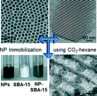 Graphical abstract: Embedding colloidal nanoparticles inside mesoporous silica using gas expanded liquids for high loading recyclable catalysts