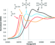 Graphical abstract: Organometallic model complexes elucidate the active gallium species in alkane dehydrogenation catalysts based on ligand effects in Ga K-edge XANES