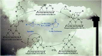 Graphical abstract: Experimental and theoretical insights into binary Zn-SBA-15/KI catalysts for the selective coupling of CO2 and epoxides into cyclic carbonates under mild conditions