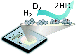 Graphical abstract: H2/D2 exchange reaction on mono-disperse Pt clusters: enhanced activity from minute O2 concentrations