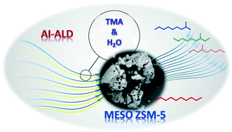 Graphical abstract: Hydroisomerization and hydrocracking activity enhancement of a hierarchical ZSM-5 zeolite catalyst via atomic layer deposition of aluminium