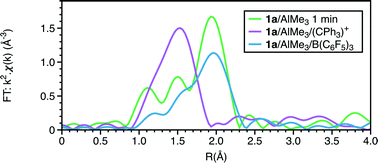 Graphical abstract: Activation of [CrCl3{PPh2N(iPr)PPh2}] for the selective oligomerisation of ethene: a Cr K-edge XAFS study
