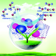 Graphical abstract: Small size Mo2C nanocrystal coupled with reduced graphene oxide enhance the electrochemical activity of palladium nanoparticles towards methanol oxidation reaction