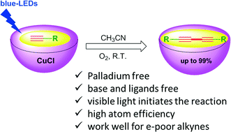 Graphical abstract: Copper(i) chloride catalysed room temperature Csp–Csp homocoupling of terminal alkynes mediated by visible light