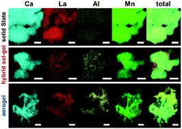 Graphical abstract: Synthesis of high surface area CaxLa(1−x)Al(1−x)MnxO(3−δ) perovskite oxides for oxygen reduction electrocatalysis in alkaline media