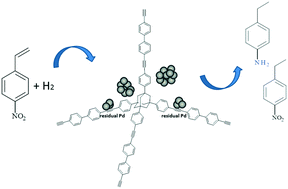 Graphical abstract: An adamantane-based COF: stability, adsorption capability, and behaviour as a catalyst and support for Pd and Au for the hydrogenation of nitrostyrene