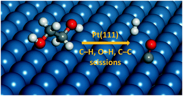 Graphical abstract: Ethylene glycol reforming on Pt(111): first-principles microkinetic modeling in vapor and aqueous phases