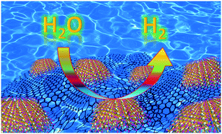 Graphical abstract: Reduced graphene oxide and MoP composite as highly efficient and durable electrocatalyst for hydrogen evolution in both acidic and alkaline media