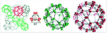 Graphical abstract: Influence of the organic linker substituent on the catalytic activity of MIL-101(Cr) for the oxidative coupling of benzylamines to imines