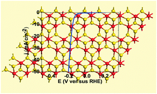 Graphical abstract: Cracked monolayer 1T MoS2 with abundant active sites for enhanced electrocatalytic hydrogen evolution