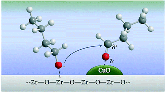 Graphical abstract: Dehydrogenative coupling promoted by copper catalysts: a way to optimise and upgrade bio-alcohols