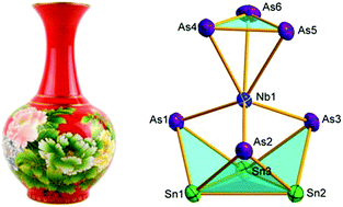 Graphical abstract: A niobium-necked cluster [As3Nb(As3Sn3)]3− with aromatic Sn32−