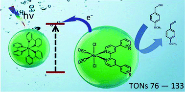 Graphical abstract: Synthesis and properties of new mononuclear Ru(ii)-based photocatalysts containing 4,4′-diphenyl-2,2′-bipyridyl ligands