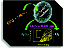 Graphical abstract: Redox mediated synthesis of hierarchical Bi2O3/MnO2 nanoflowers: a non-enzymatic hydrogen peroxide electrochemical sensor