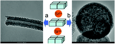 Graphical abstract: Transcription of G-quartet supramolecular aggregates into hierarchical mesoporous silica nanotubes