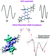 Graphical abstract: Understanding the photophysical properties of chiral dinuclear Re(i) complexes and the role of Re(i) in their complexes