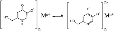 Graphical abstract: Hydroxypyridinones with enhanced iron chelating properties. Synthesis, characterization and in vivo tests of 5-hydroxy-2-(hydroxymethyl)pyridine-4(1H)-one