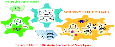 Graphical abstract: Direct synthesis of doubly deprotonated, dearomatised lutidine PNP Cr and Zr pincer complexes based on isolated K and Li ligand transfer reagents