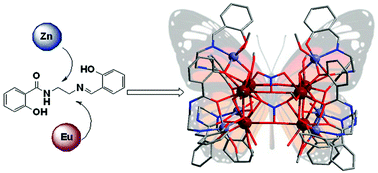 Graphical abstract: Two dodecanuclear heterometallic [Zn6Ln6] clusters constructed by a multidentate salicylamide salen-like ligand: synthesis, structure, luminescence and magnetic properties