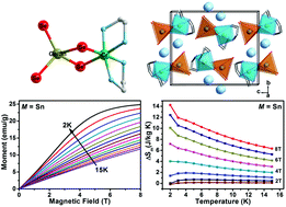 Graphical abstract: Solvothermal synthesis, structure and physical properties of Cs[Cr(en)2MSe4] (M = Ge, Sn) with [MSe4]4− tetrahedra as chelating ligand