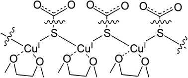 Graphical abstract: Metallogels through glyme coordination