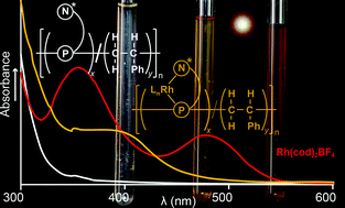 Graphical abstract: Phosphaalkene-oxazoline copolymers with styrene as chiral ligands for rhodium(i)