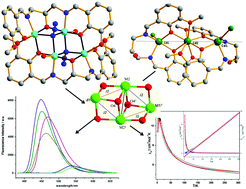 Graphical abstract: Synthesis, magnetism and spectral studies of six defective dicubane tetranuclear {M4O6} (M = NiII, CoII, ZnII) and three trinuclear CdII complexes with polydentate Schiff base ligands