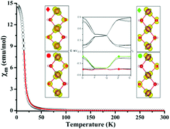 Graphical abstract: Synthesis, characterization, and mechanism analysis of S = 2 quasi-one-dimensional ferromagnetic semiconductor Pb2Mn(VO4)2(OH)