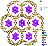 Graphical abstract: A multifunctional lanthanide metal–organic framework supported by Keggin type polyoxometalates