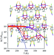 Graphical abstract: Unprecedented layered coordination polymers of dithiolene group 10 metals: magnetic and electrical properties