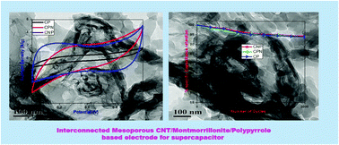 Graphical abstract: Nanoclay-based hierarchical interconnected mesoporous CNT/PPy electrode with improved specific capacitance for high performance supercapacitors